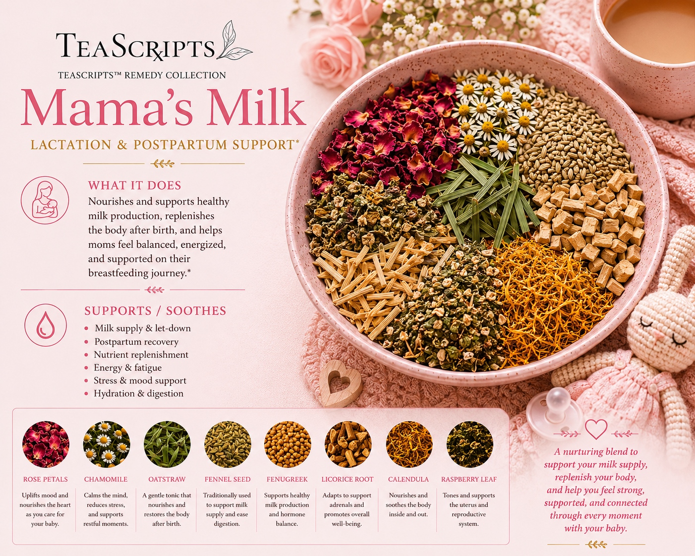 Mama's Milk